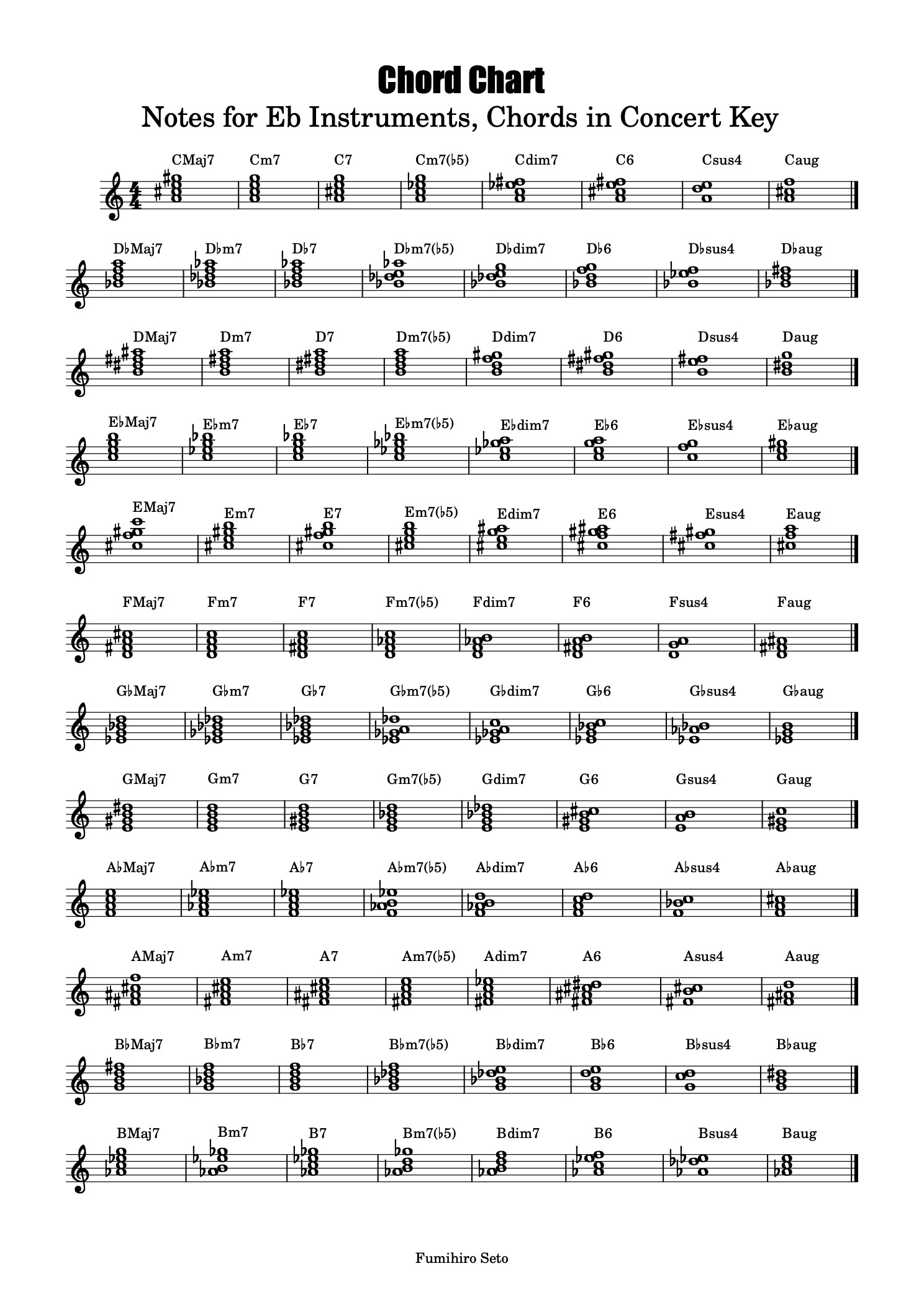 chord chart for Eb instruments, chord names in C